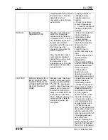 Preview for 120 page of Eaton 66D2032G01 Manual