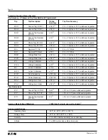 Предварительный просмотр 23 страницы Eaton 66D2041G01 Instructions Manual