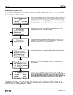 Preview for 50 page of Eaton 66D2041G01 Instructions Manual