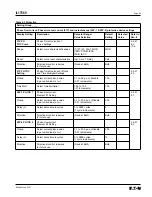 Preview for 53 page of Eaton 66D2041G01 Instructions Manual