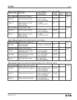 Предварительный просмотр 57 страницы Eaton 66D2041G01 Instructions Manual