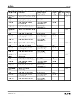 Предварительный просмотр 61 страницы Eaton 66D2041G01 Instructions Manual