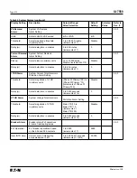 Preview for 62 page of Eaton 66D2041G01 Instructions Manual