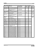 Предварительный просмотр 63 страницы Eaton 66D2041G01 Instructions Manual