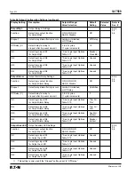 Предварительный просмотр 68 страницы Eaton 66D2041G01 Instructions Manual