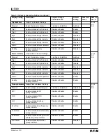 Preview for 69 page of Eaton 66D2041G01 Instructions Manual