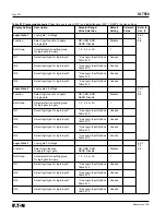 Preview for 70 page of Eaton 66D2041G01 Instructions Manual