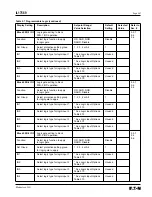 Предварительный просмотр 75 страницы Eaton 66D2041G01 Instructions Manual