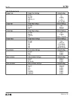 Предварительный просмотр 96 страницы Eaton 66D2041G01 Instructions Manual