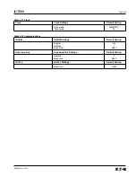 Preview for 97 page of Eaton 66D2041G01 Instructions Manual