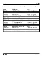 Preview for 151 page of Eaton 66D2041G01 Instructions Manual