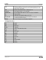 Preview for 162 page of Eaton 66D2041G01 Instructions Manual