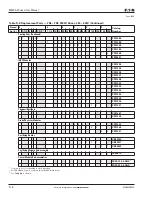 Preview for 148 page of Eaton 9000X User Manual