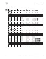 Preview for 153 page of Eaton 9000X User Manual