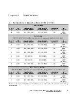 Preview for 15 page of Eaton 9170+ ASY-0652 User Manual