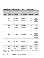 Preview for 16 page of Eaton 9170+ ASY-0652 User Manual