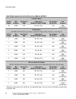 Preview for 18 page of Eaton 9170+ ASY-0652 User Manual