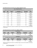 Preview for 20 page of Eaton 9170+ ASY-0652 User Manual