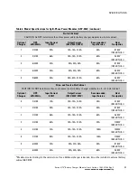 Preview for 21 page of Eaton 9170+ ASY-0652 User Manual