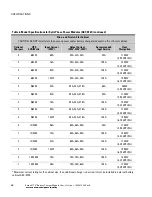 Preview for 22 page of Eaton 9170+ ASY-0652 User Manual