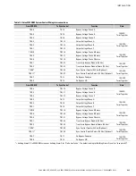 Preview for 31 page of Eaton 9395 SSBM Installation And Operation Manual