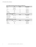 Preview for 48 page of Eaton 9395XC Installation And Operation Manual