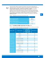 Preview for 27 page of Eaton 93PM-150(400) Safety And Installation Quick Manual