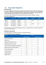 Preview for 29 page of Eaton 93PM G2 100 User And Installation Manual