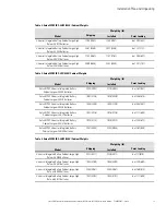 Предварительный просмотр 23 страницы Eaton 93PM IBC-LHW Installation Manual