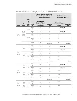 Предварительный просмотр 31 страницы Eaton 93PM IBC-LHW Installation Manual