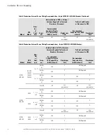 Предварительный просмотр 32 страницы Eaton 93PM IBC-LHW Installation Manual