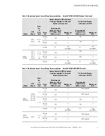 Предварительный просмотр 33 страницы Eaton 93PM IBC-LHW Installation Manual