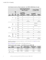 Предварительный просмотр 34 страницы Eaton 93PM IBC-LHW Installation Manual