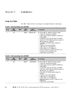 Preview for 94 page of Eaton 9910-E16 Installation Manual