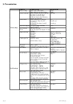 Preview for 14 page of Eaton 9PX 1000i RT2U Installation And User Manual