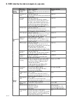 Предварительный просмотр 122 страницы Eaton 9PX10KSP Installation And User Manual