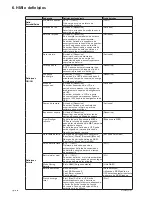 Предварительный просмотр 170 страницы Eaton 9PX10KSP Installation And User Manual