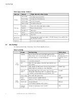 Preview for 14 page of Eaton 9PX6K-L Advanced User'S Manual