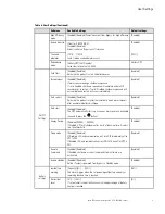 Preview for 15 page of Eaton 9PX6K-L Advanced User'S Manual