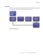 Preview for 75 page of Eaton Advanced Enclosure Power Distribution Unit (ePDU) User Manual