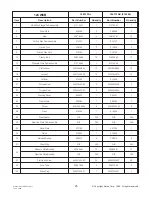 Предварительный просмотр 26 страницы Eaton Airflex 118WCB Installation, Operation And Maintenance Manual