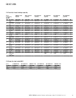 Предварительный просмотр 19 страницы Eaton Airflex HEVC 5005 Installation, Operation And Maintenance Manual