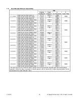 Предварительный просмотр 24 страницы Eaton Airflex VC 5000 Installation, Operation And Maintenance Manual