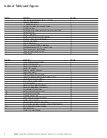 Предварительный просмотр 4 страницы Eaton Airflex WCSB3 Installation, Operation And Maintenance Manual