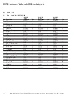 Preview for 32 page of Eaton Airflex WSB11206 Installation, Operation And Maintenance Manual