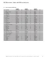 Preview for 33 page of Eaton Airflex WSB11206 Installation, Operation And Maintenance Manual