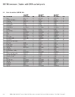 Preview for 34 page of Eaton Airflex WSB11206 Installation, Operation And Maintenance Manual