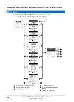 Предварительный просмотр 90 страницы Eaton APS12-300 Series Installation And Operation Manual