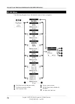 Preview for 82 page of Eaton APS3-400 Series Installation And Operation Manual