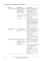 Preview for 60 page of Eaton APS6-400 Series Installation And Operation Manual